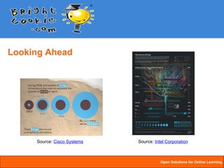 Education and the Internet of Things | PPT