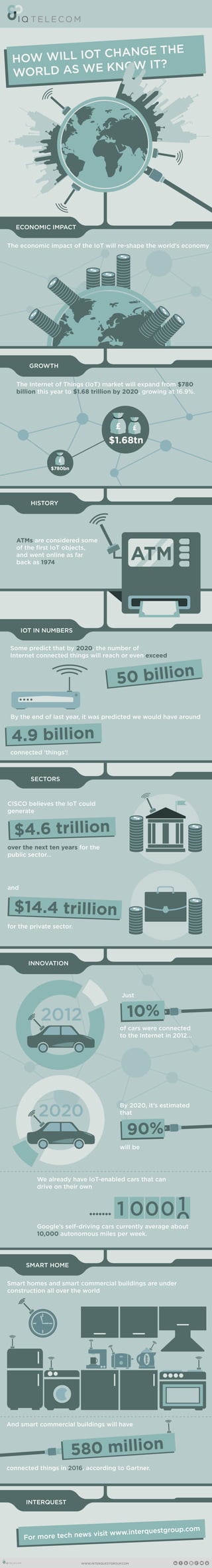 [Infographic] How will Internet of Things (IoT) change the world as we know it?