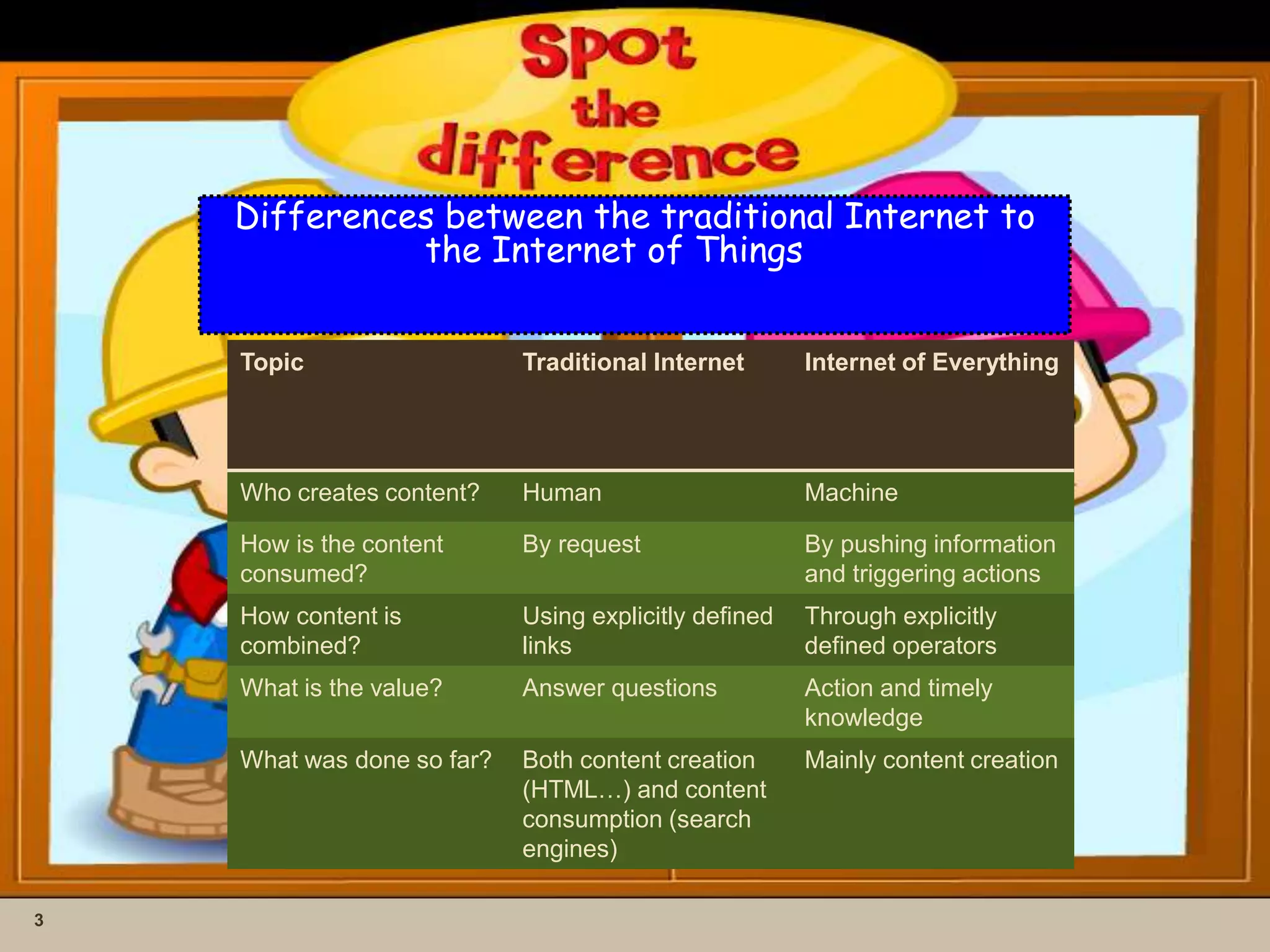 3
Differences between the traditional Internet to
the Internet of Things
Topic Traditional Internet Internet of Everything
Who creates content? Human Machine
How is the content
consumed?
By request By pushing information
and triggering actions
How content is
combined?
Using explicitly defined
links
Through explicitly
defined operators
What is the value? Answer questions Action and timely
knowledge
What was done so far? Both content creation
(HTML…) and content
consumption (search
engines)
Mainly content creation
 
