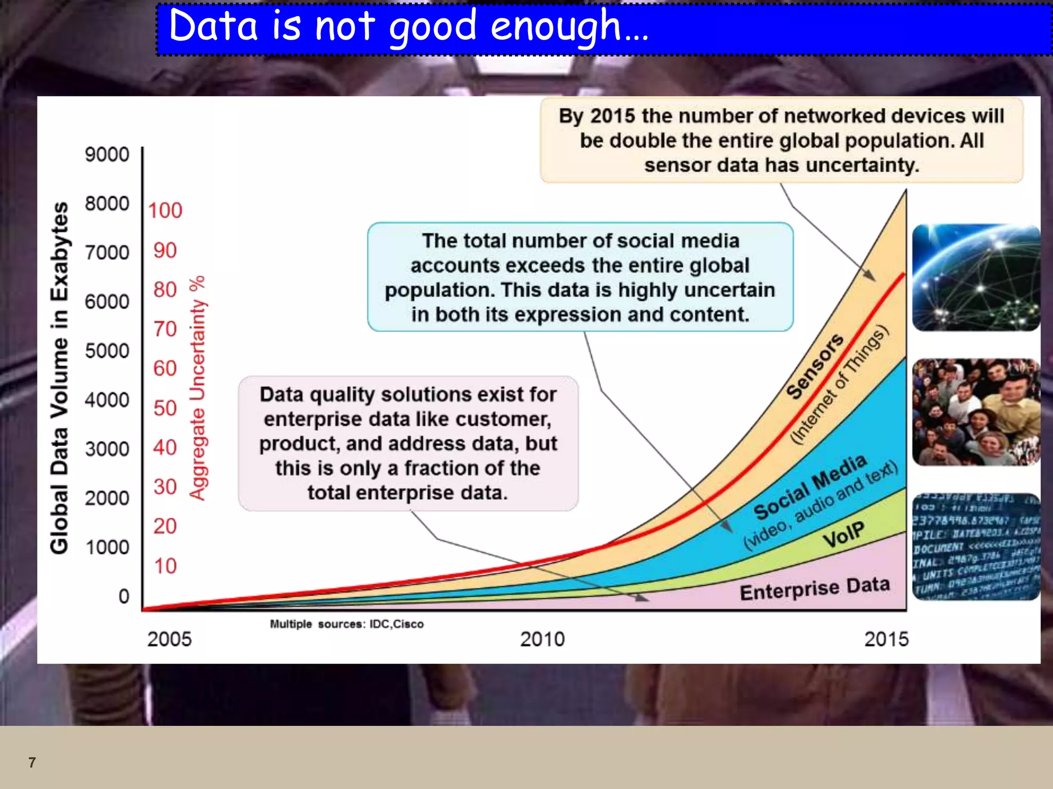 7
Data is not good enough…
 
