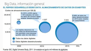 RaspberryPi: Tu dispositivo para IoT
