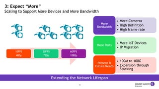 10
3: Expect “More”
Scaling to Support More Devices and More Bandwidth
• More Cameras
• High Definition
• High frame rate
More
Bandwidth
• More IoT Devices
• IP Migration
More Ports
• 100M to 100G
• Expansion through
Stacking
Present &
Future Needs
Extending the Network Lifespan
10FPS
480p
30FPS
720p
60FPS
1080p
 