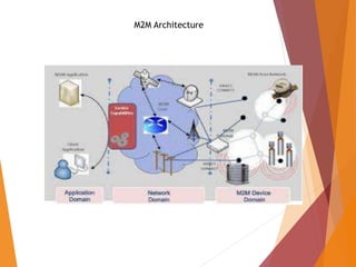 M2M Architecture
 