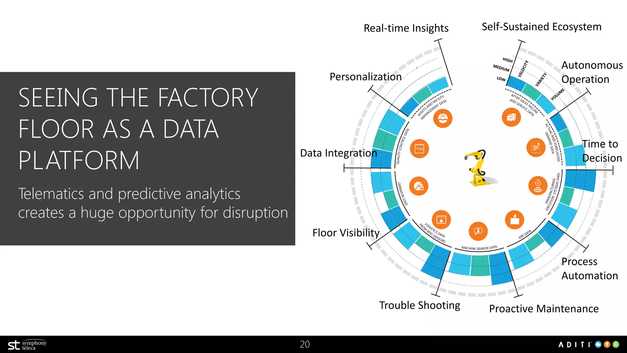 Transforming from Product to “Services” centric model with IOT
Unlock perpetual value and perpetual revenue
Shift from customer transactions to customer loyalty
1. Gather data
from devices
2. Transform data into
business information
and insight
4. Enable intelligent collaboration across
edge device network (Fogs)
5. Take corrective action anytime,
anywhere
3. Anticipate production disruption,
monitor processes and assets
remotely
 