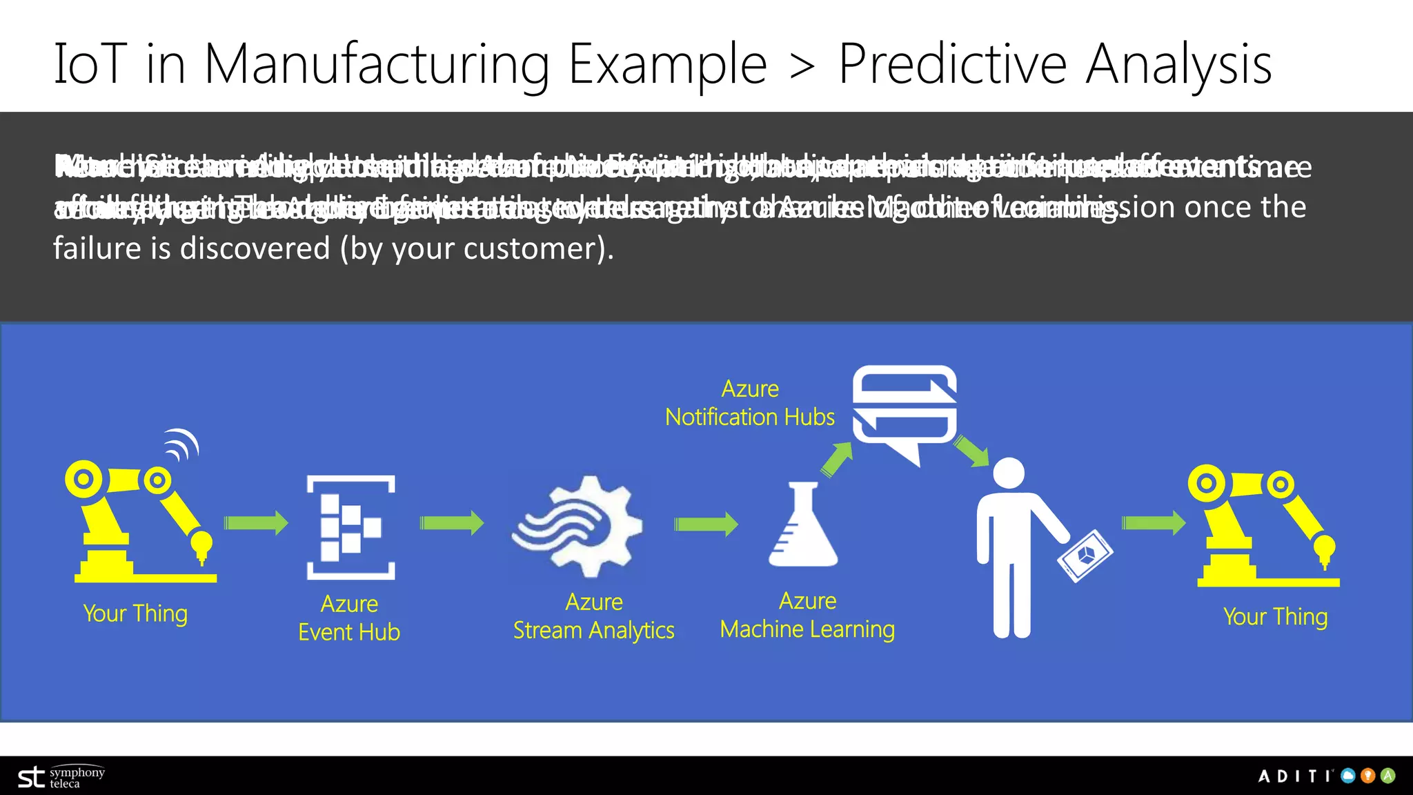 A division of Symphony Teleca
Things & networks Ingestion & delivery Aggregation & integration
Which short-range radio tech –
ZigBee, Z-Wave, others?
Use HTTP or IoT – specific
standards such as MQTT or CoAP?
DIY API management or SaaS
service?
Which programming language for
proprietary edge devices?
How to extract & coordinate logic
running in IoT platform?
How to document dependencies
on third-party data?
How to ensure immutable device
state?
How to prevent data monitoring by
hackers?
How to guard against API hacking
or denial of service?
How to enable IoT on-site while
guarding core network?
How to enable mix of high volume
streaming and low latency?
How to monitor & protect with
many partners and services?
Filter at edge, or transmit raw data
in volume?
Capture as time series or as event? How to store so it’s easy to
transform as needed?
Tech, protocols, &
standards
Distributed data,
analytics, and logic
New security
challenges
New network
demands
Time series data
Many IOT Challenges…
 