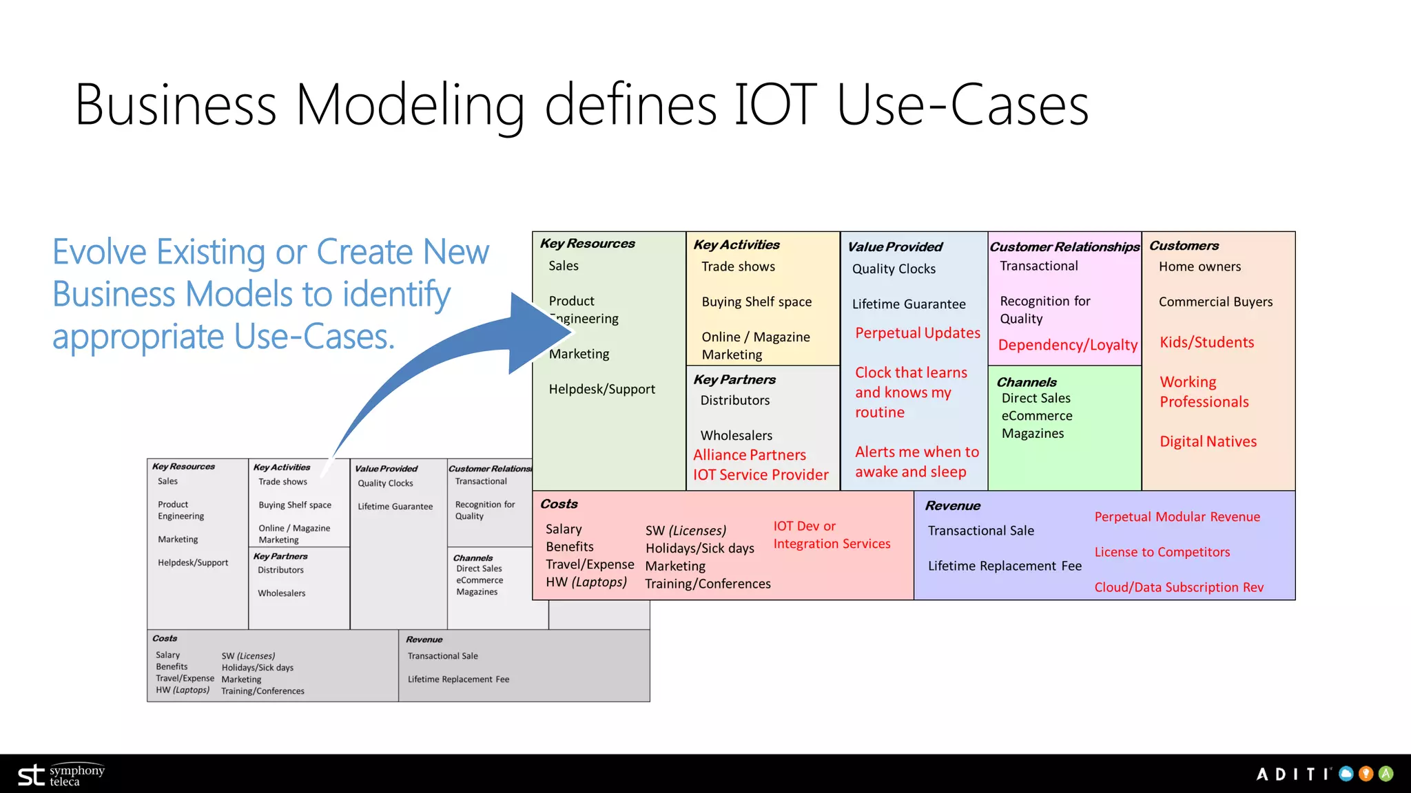 A division of Symphony Teleca
1
2
6 7
8
9
11
12
TO
MARKET
AFTER
MARKET
 