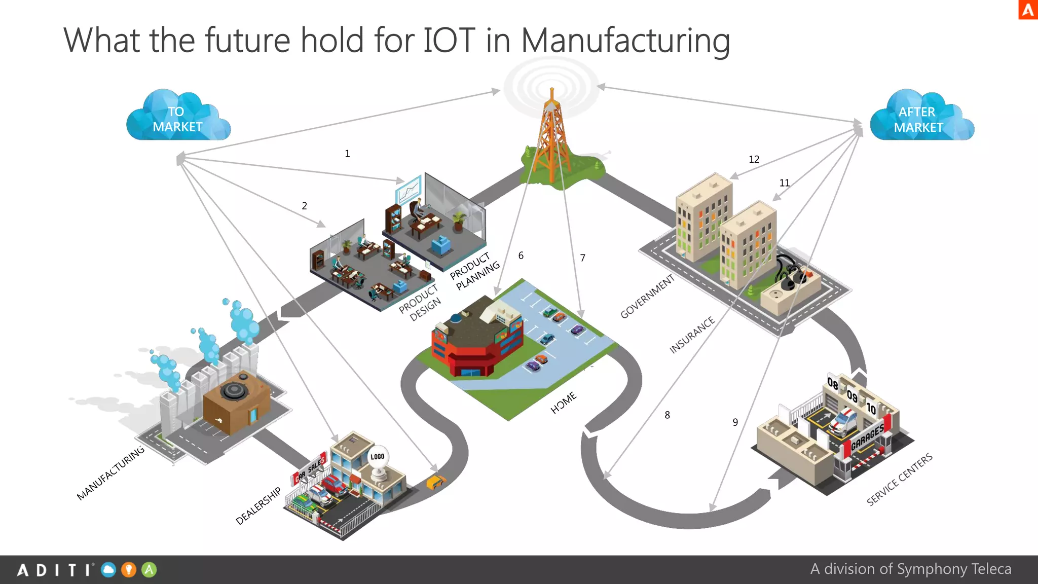How do we get started Today:
BRIEFING WORKSHOP
AUDIENCE Business leadership Technology leadership
OBJECTIVE
Establish interest and intent with your business
representatives
Envision solution potential based on your business
drivers and propose a delivery plan
DURATION 2 – 3 hours business workshop 2-5-day design workshop
AGENDA
• Solution overview • Part 1  Discover
• Customer scenario • Part 2  Envision
• Demo showcase • Part 3  Design
• Solution envisioning • Part 4  Align
• Next steps • Part 5  Engage
 