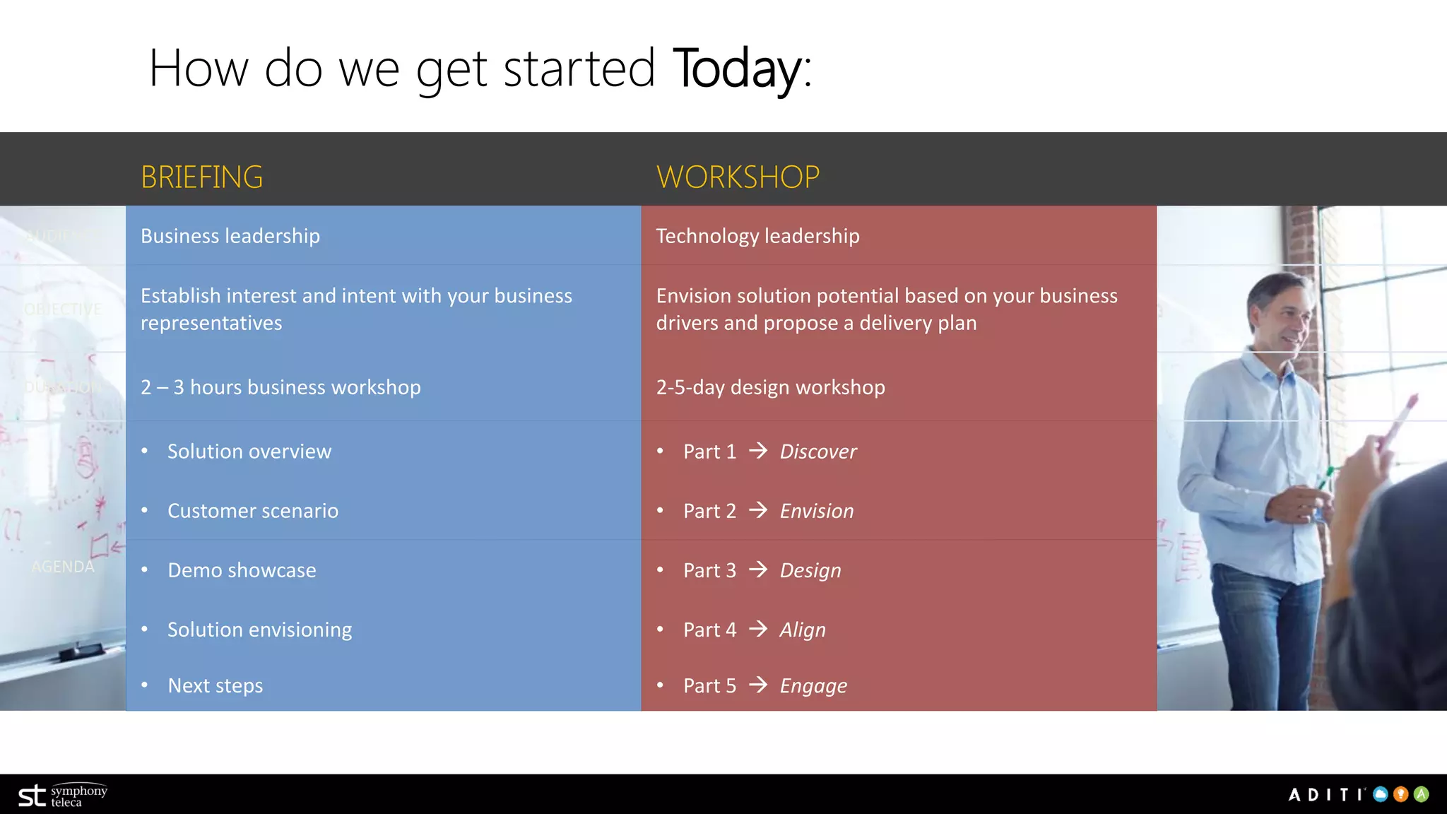 Let’s get started !
@JeffNuckolls
JeffN@Aditi.com
 