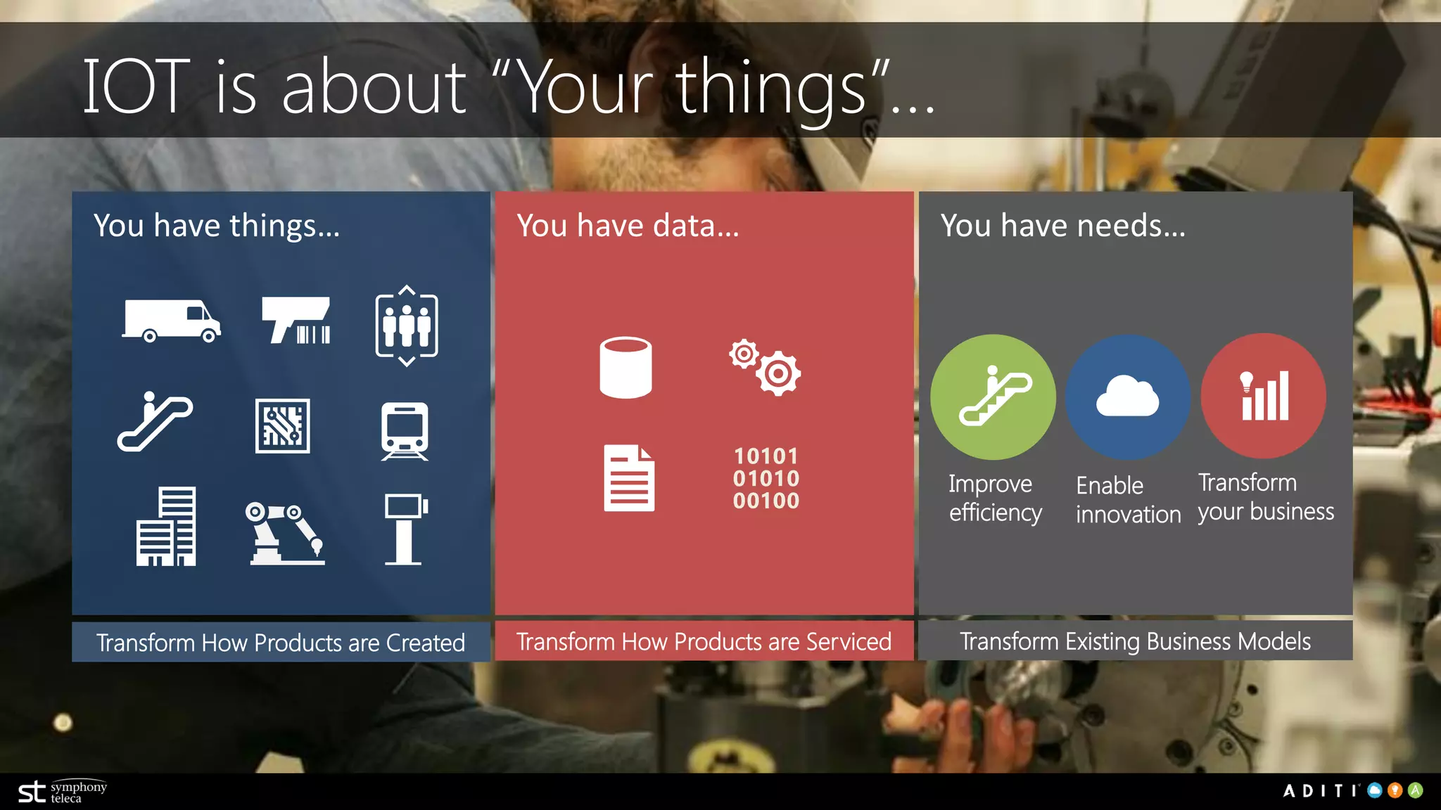 You have needs…
Enable
innovation
Improve
efficiency
Transform
your business
You have data…You have things…
Transform How Products are Created Transform How Products are Serviced Transform Existing Business Models
IOT is about “Your things”…
 