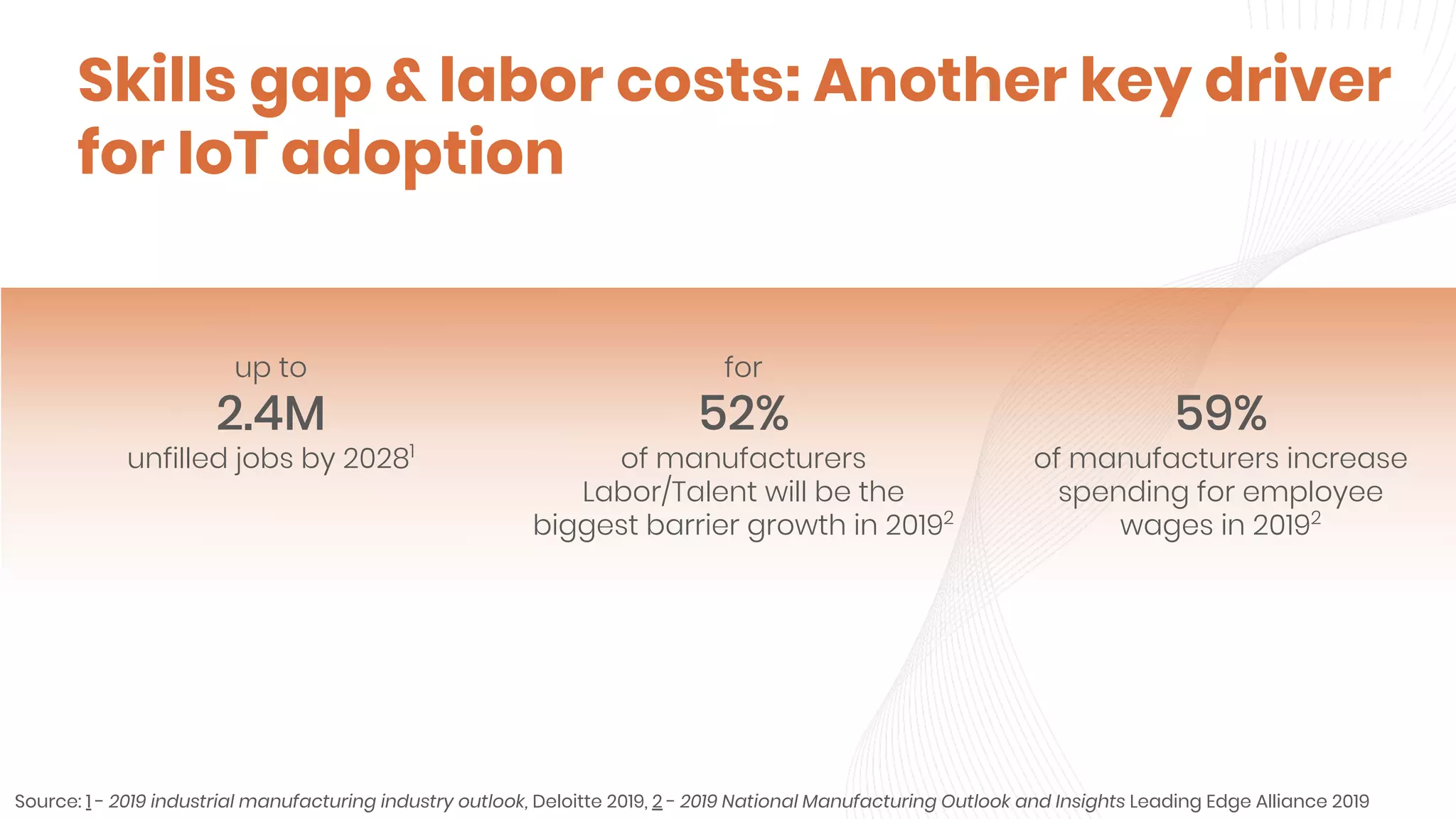 5
Copyright 2018 – ARRIS Enterprises, LLC. All rights
reserved
Skills gap & labor costs: Another key driver
for IoT adoption
Source: 1 - 2019 industrial manufacturing industry outlook, Deloitte 2019, 2 - 2019 National Manufacturing Outlook and Insights Leading Edge Alliance 2019
up to
2.4M
unfilled jobs by 20281
59%
of manufacturers increase
spending for employee
wages in 20192
for
52%
of manufacturers
Labor/Talent will be the
biggest barrier growth in 20192
 