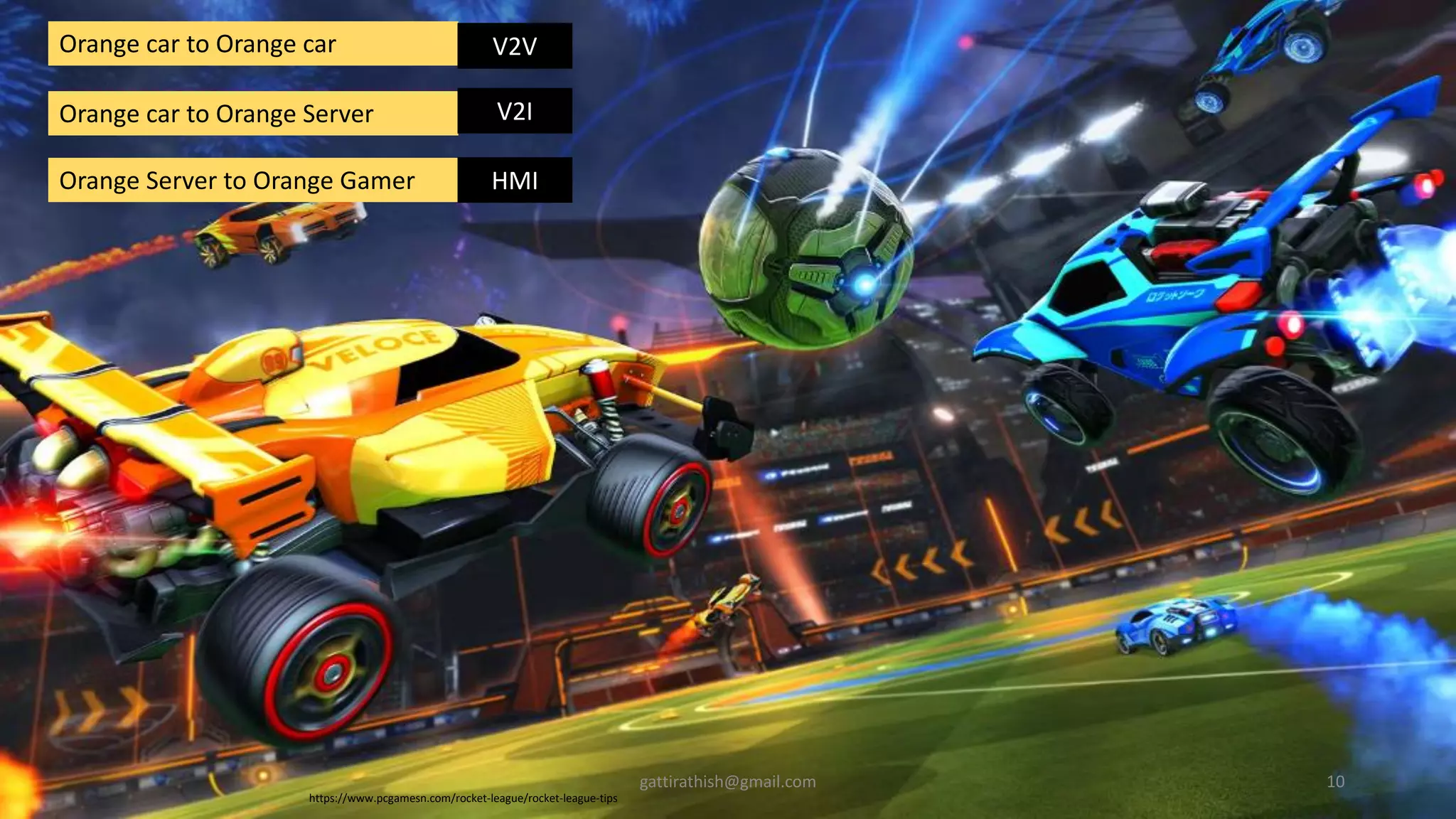 Orange car to Orange car
Orange car to Orange Server
Orange Server to Orange Gamer HMI
V2I
V2V
10
https://www.pcgamesn.com/rocket-league/rocket-league-tips
gattirathish@gmail.com
 