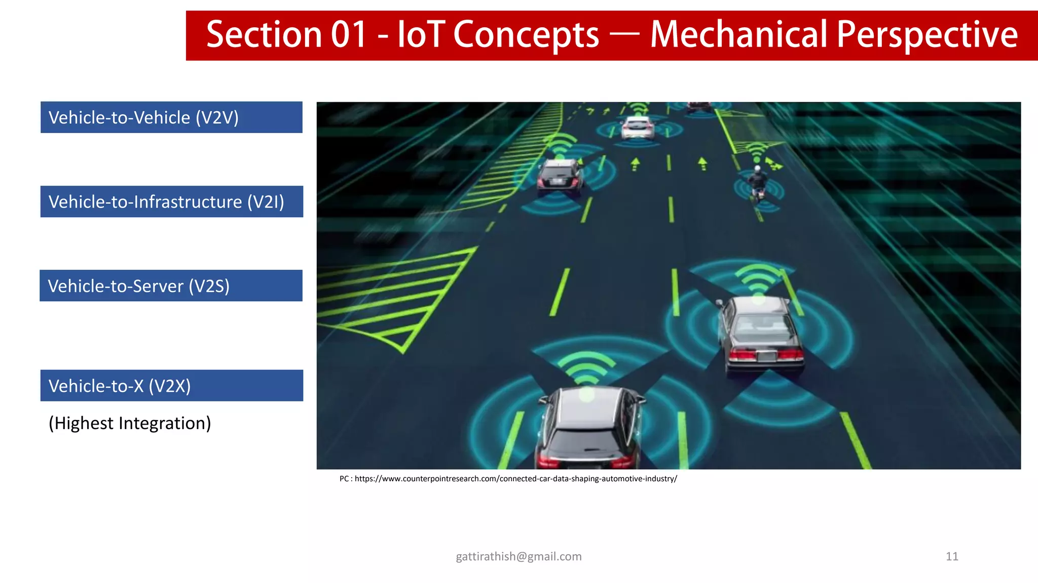 Vehicle-to-Vehicle (V2V)
Vehicle-to-Infrastructure (V2I)
Vehicle-to-Server (V2S)
Vehicle-to-X (V2X)
11
(Highest Integration)
gattirathish@gmail.com
PC : https://www.counterpointresearch.com/connected-car-data-shaping-automotive-industry/
 