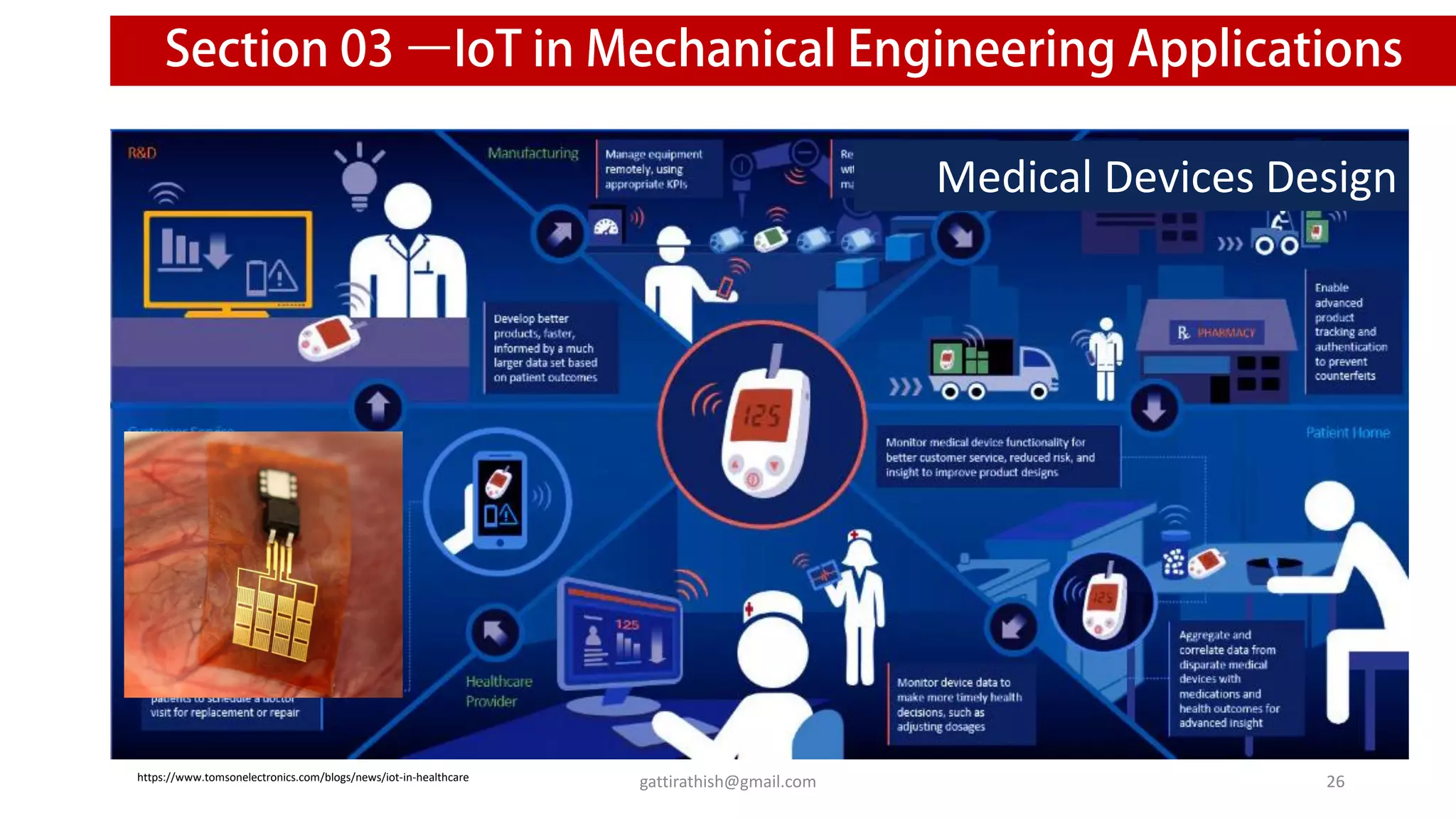 Medical Devices Design
26
gattirathish@gmail.com
https://www.tomsonelectronics.com/blogs/news/iot-in-healthcare
 