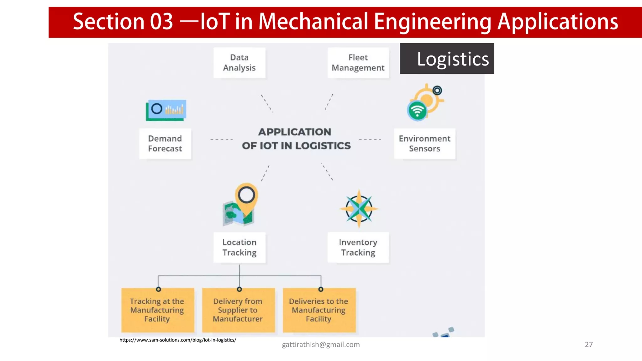 Logistics
27
gattirathish@gmail.com
https://www.sam-solutions.com/blog/iot-in-logistics/
 
