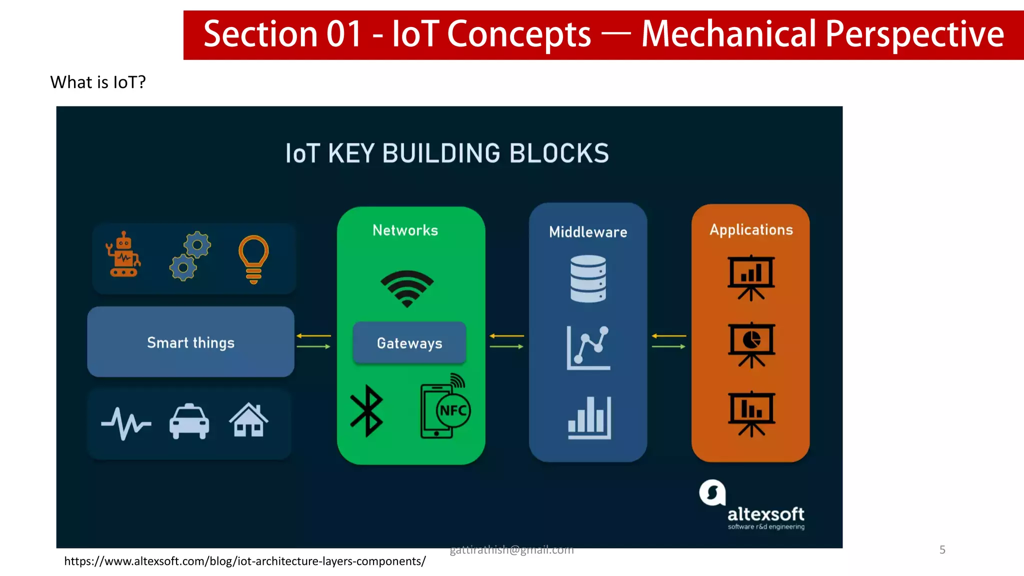 What is IoT?
https://www.altexsoft.com/blog/iot-architecture-layers-components/
5
gattirathish@gmail.com
 