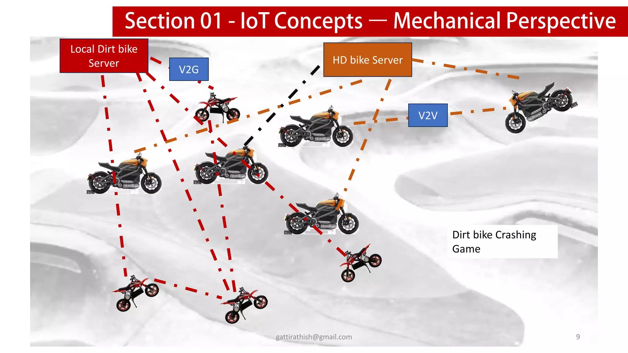 HD bike Server
Local Dirt bike
Server
V2V
V2G
Dirt bike Crashing
Game
9
gattirathish@gmail.com
 