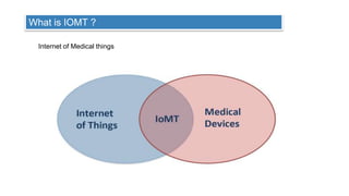 14
What is IOMT ?
Internet of Medical things
 