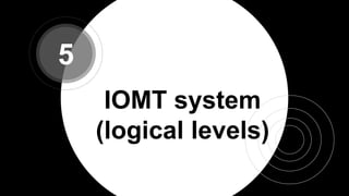 IOMT system
(logical levels)
5
 