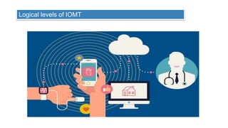 19
Logical levels of IOMT
 