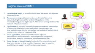 20
Logical levels of IOMT
 