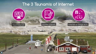 favoriot
The 3 Tsunamis of Internet
Fixed Internet Mobile Internet Internet of Things (IOT)
 
