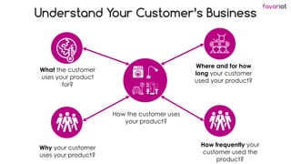 favoriot
Understand Your Customer’s Business
How the customer uses
your product?
What the customer
uses your product
for?
How frequently your
customer used the
product?
Where and for how
long your customer
used your product?
Why your customer
uses your product?
 