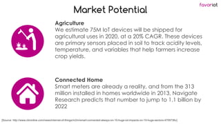 favoriot
Market Potential
Connected Home
Smart meters are already a reality, and from the 313
million installed in homes worldwide in 2013, Navigate
Research predicts that number to jump to 1.1 billion by
2022
[Source: http://www.cbronline.com/news/internet-of-things/m2m/smart-connected-always-on-10-huge-iot-impacts-on-10-huge-sectors-4709736v]
Agriculture
We estimate 75M IoT devices will be shipped for
agricultural uses in 2020, at a 20% CAGR. These devices
are primary sensors placed in soil to track acidity levels,
temperature, and variables that help farmers increase
crop yields.
 