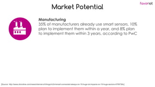 favoriot
Market Potential
Manufacturing
35% of manufacturers already use smart sensors. 10%
plan to implement them within a year, and 8% plan
to implement them within 3 years, according to PwC
[Source: http://www.cbronline.com/news/internet-of-things/m2m/smart-connected-always-on-10-huge-iot-impacts-on-10-huge-sectors-4709736v]
 