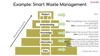 favoriot
Wisdom
Knowledge
Information
Data
More
Important
Less
Important
Benefitto
Hum
anity Understanding
Example: Smart Waste Management
N/A
Who is collecting the garbage?
What is the status of the garbage bin?
When was the garbage collected?
Where is the location of the full bin?
How to plan the route of the trucks?
How many days till the next
collection?
Why the garbage truck not picking
the garbage?
Why a particular area is full of
garbage?
Empty (0), Full (1)
 