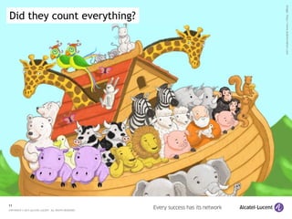 11
COPYRIGHT © 2015 ALCATEL-LUCENT. ALL RIGHTS RESERVED.
Image:http://www.bobmcmahon.com
Did they count everything?
 