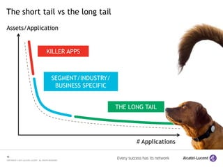 13
COPYRIGHT © 2015 ALCATEL-LUCENT. ALL RIGHTS RESERVED.
The short tail vs the long tail
# Applications
KILLER APPS
THE LONG TAIL
SEGMENT/INDUSTRY/
BUSINESS SPECIFIC
Assets/Application
 