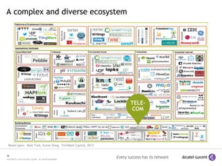 14
COPYRIGHT © 2015 ALCATEL-LUCENT. ALL RIGHTS RESERVED.
A complex and diverse ecosystem
Based upon: Matt Turk, Sutian Dong, FirstMark Capital, 2013
TELE-
COM
 