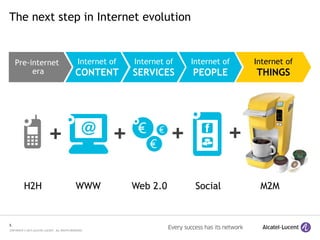 5
COPYRIGHT © 2015 ALCATEL-LUCENT. ALL RIGHTS RESERVED.
The next step in Internet evolution
Pre-internet
era
Internet of
CONTENT
Internet of
SERVICES
Internet of
PEOPLE
Internet of
THINGS
SocialWeb 2.0WWWH2H M2M
+ + + +
 