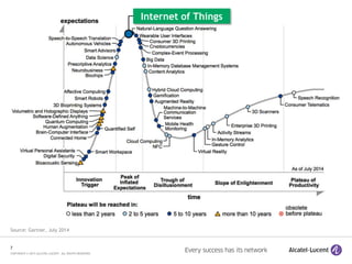 7
COPYRIGHT © 2015 ALCATEL-LUCENT. ALL RIGHTS RESERVED.
Source: Gartner, July 2014
Internet of Things
 