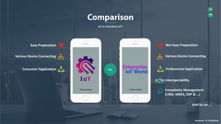 Vs.
IoT or Enterprise IoT?
Complexity Management
(CRM, MRP2, ERP & …)
Professional Application
Interoperability
Not Easy Preperation
Various Device Connecting
Consumer Application
Easy Preperation
Various Device Connecting
Powered by
15
18
And So on …
Powered by
 