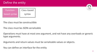 13
Define the entity
Function-
based syntax
Class-based
syntax
The class must be constructible
The class must be JSON-serializable
Operations must have at most one argument, and not have any overloads or generic
type arguments.
Arguments and return values must be serializable values or objects.
You can define an interface for the entity
 