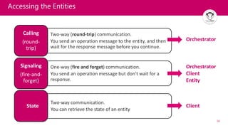 16
Accessing the Entities
Two-way (round-trip) communication.
You send an operation message to the entity, and then
wait for the response message before you continue.
Calling
(round-
trip)
One-way (fire and forget) communication.
You send an operation message but don't wait for a
response.
Signaling
(fire-and-
forget)
Two-way communication.
You can retrieve the state of an entity
State
Orchestrator
Orchestrator
Client
Entity
Client
 