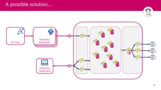 19
A possible solution….
IoT Hub
Telemetry
Dashboard
Telemetry
Dispatcher
 