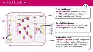20
A possible solution….
Front-End Layer:
Azure Functions expose Rest APIs to
send telemetry, search devices and
retrieve status for each device
Stateful Data Layer:
Durable Entities provide stateful layer
to manage status for each device.
Integration Layer:
Durable Functions provide integration
with external services and allow you to
create complex workflow to integrate
more than one external service.
Front-End
Layer
Stateful
Data
Layer
Integration
Layer
 