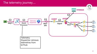 22
The telemetry journey….
Telemetry
Dispatcher
MQTT Event
Processor
REST
API
CLIENT
Signal
ORCHESTRATOR
Start
ENTITY
STORAGE
Telemetry
Dispatcher retrieves
telemetries from
IoTHub
 
