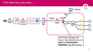 25
The telemetry journey….
Telemetry
Dispatcher
MQTT Event
Processor
REST
API
CLIENT
Signal
ORCHESTRATOR
Start
ENTITY
STORAGE
The Entity manages the
status (last telemetries) and
start an Orchestrator
Function if an alert occurs
 