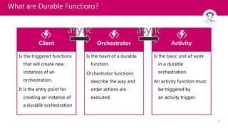 7
Client
Is the triggered functions
that will create new
instances of an
orchestration.
It is the entry point for
creating an instance of
a durable orchestration
Orchestrator
Is the heart of a durable
function.
Orchestrator functions
describe the way and
order actions are
executed.
Activity
Is the basic unit of work
in a durable
orchestration.
An activity function must
be triggered by
an activity trigger.
What are Durable Functions?
 