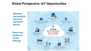 Global Perspective- IoT Opportunities
Monetize
consumption
data from
connected
devices
Move from
product to
service
offerings
 