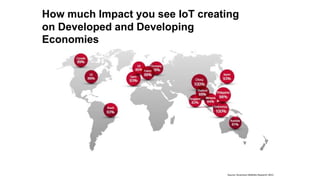 How much Impact you see IoT creating
on Developed and Developing
Economies
Source: Accenture Mobility Research 2015
 