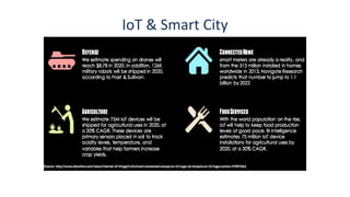 IoT & Smart City
 