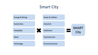 Smart City
 
