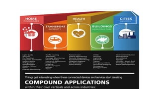 Credit: Postscapes and Harbor
 