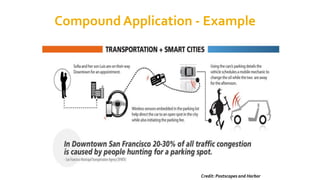 Compound Application - Example
Credit: Postscapes and Harbor
 