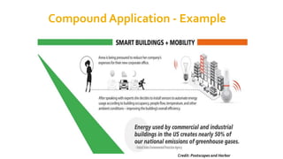 Compound Application - Example
Credit: Postscapes and Harbor
 