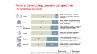 From a developing country perspective
The competitive advantage
Developed Developing
Source: McKinsey Global Institute, “IoT: mapping the value beyond the hype- 2015”
 